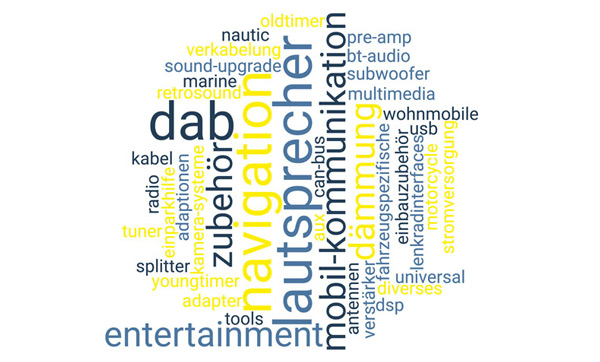 wordcloud600